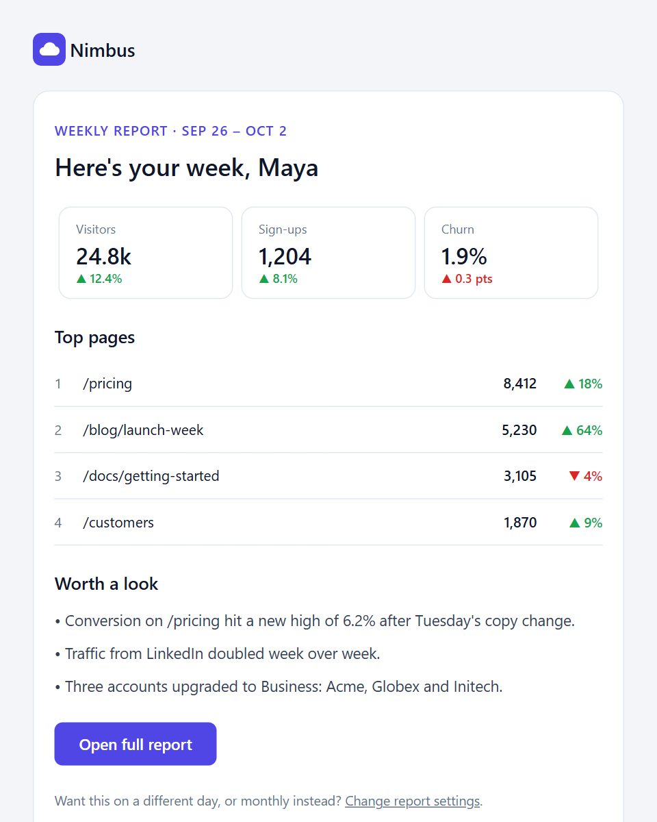 Weekly digest email